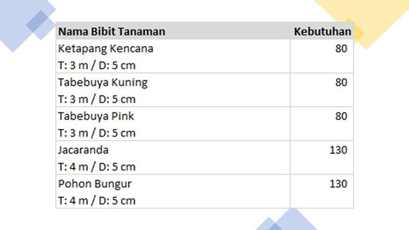 Pohon Penghijauan Berbunga ke-Cilegon Banten